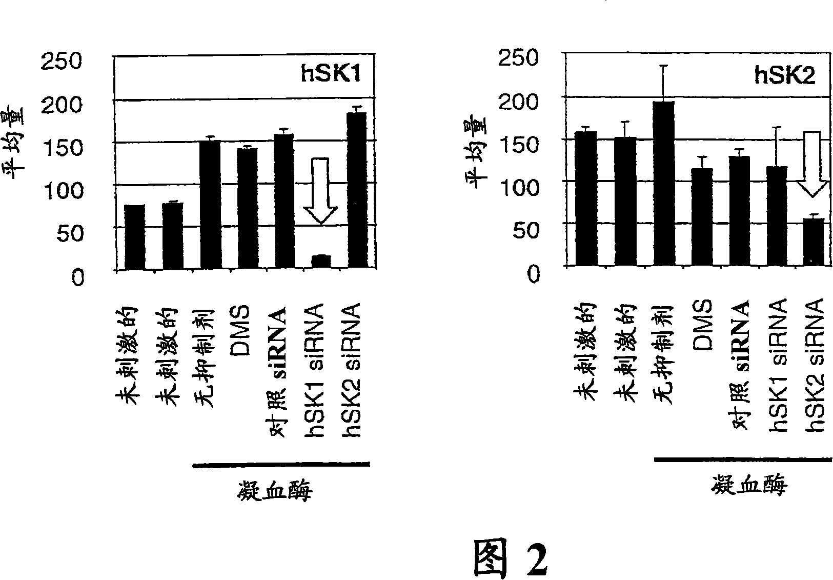 Sphingosine kinase-1 mediates gene expression regulation of a monocyte chemoattractant protein-1 gene