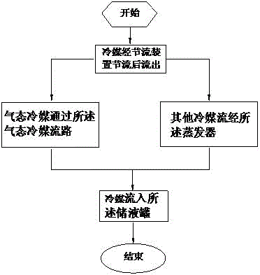 Air conditioner and control method of air conditioning refrigerants