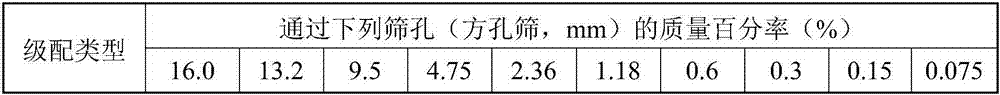 Multifunctional permeable asphalt mixture and preparation method thereof