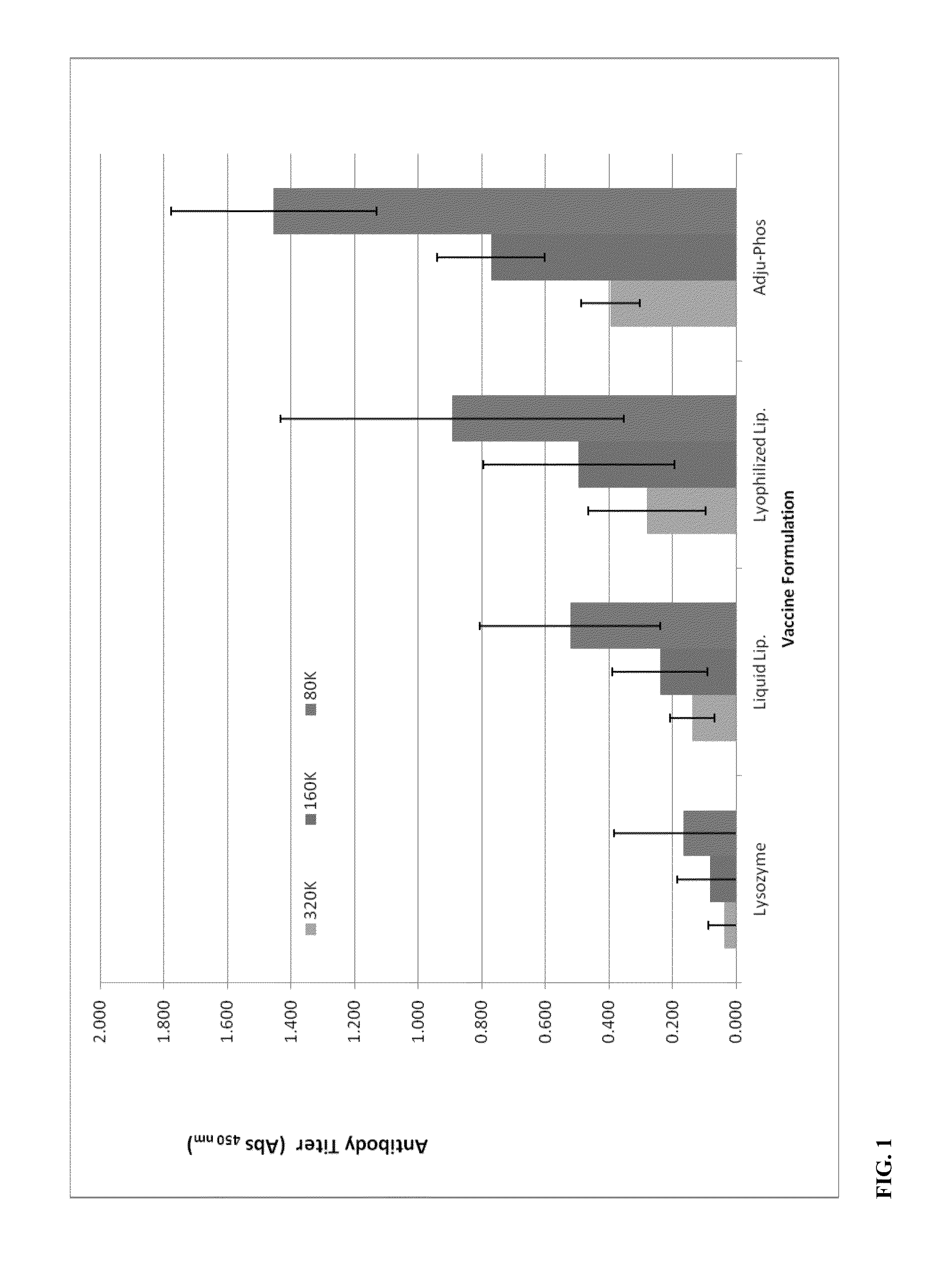 Heat-and freeze-stable vaccines and methods of making and using same