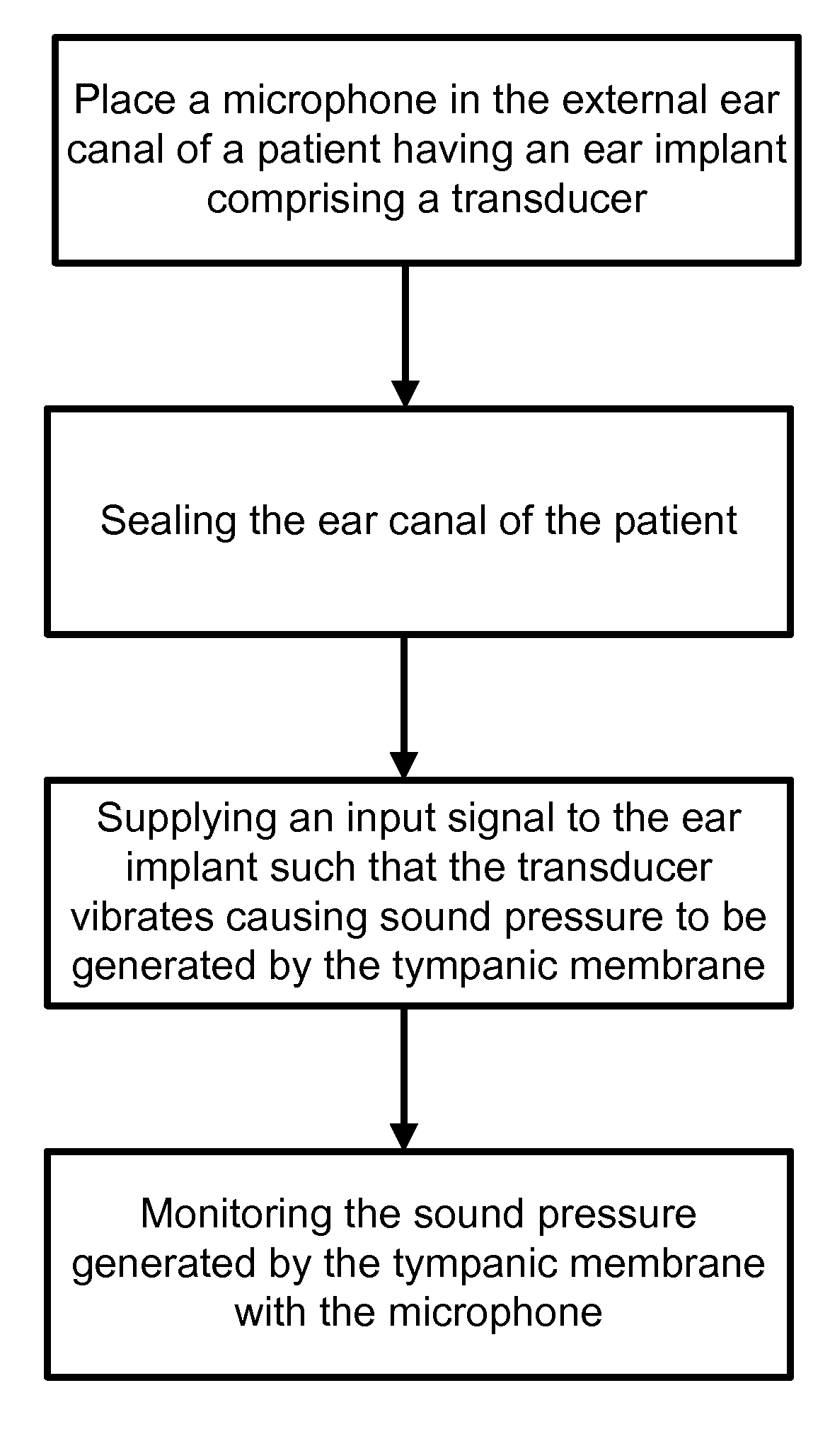 Soundbridge test system