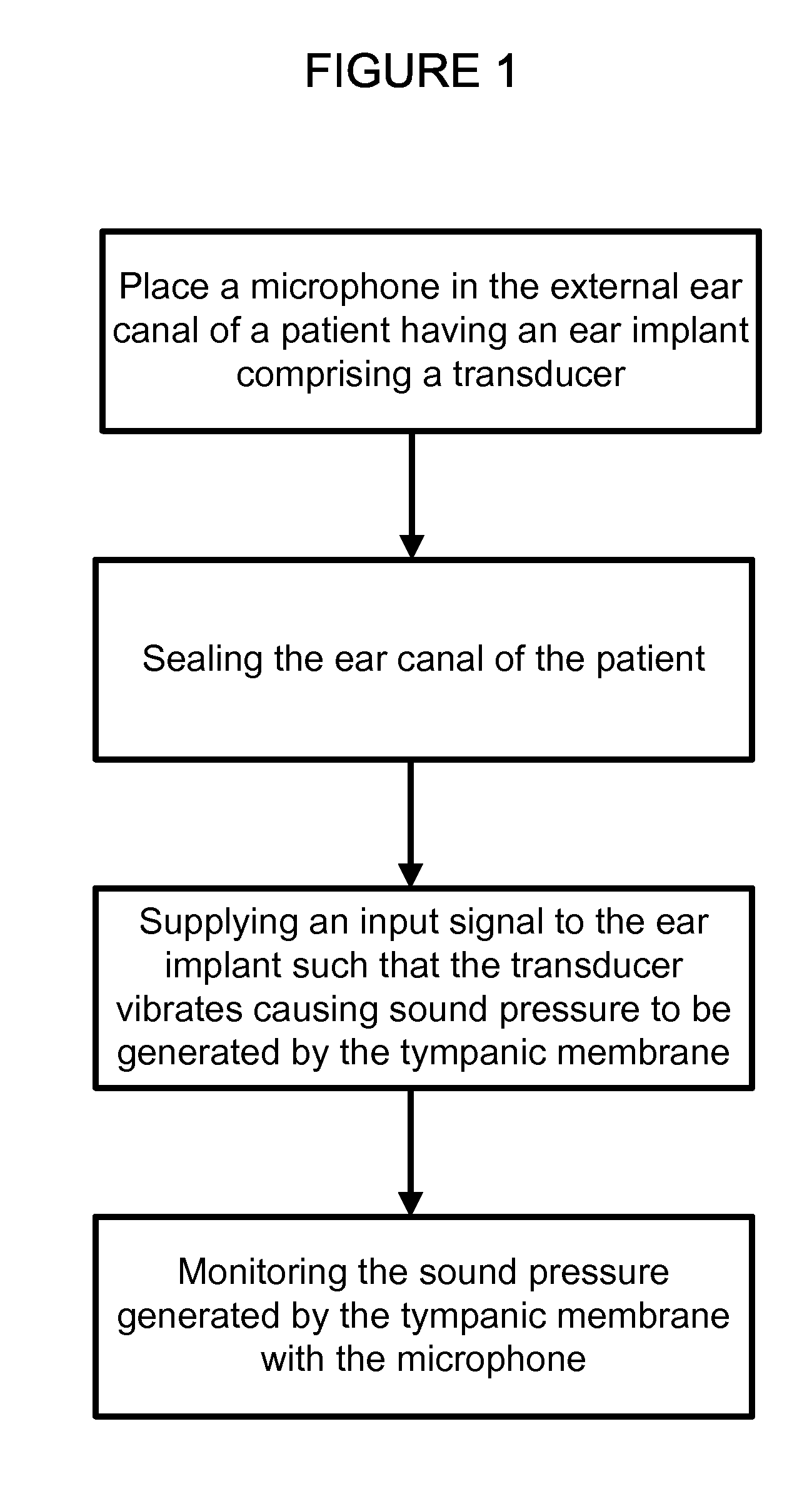 Soundbridge test system