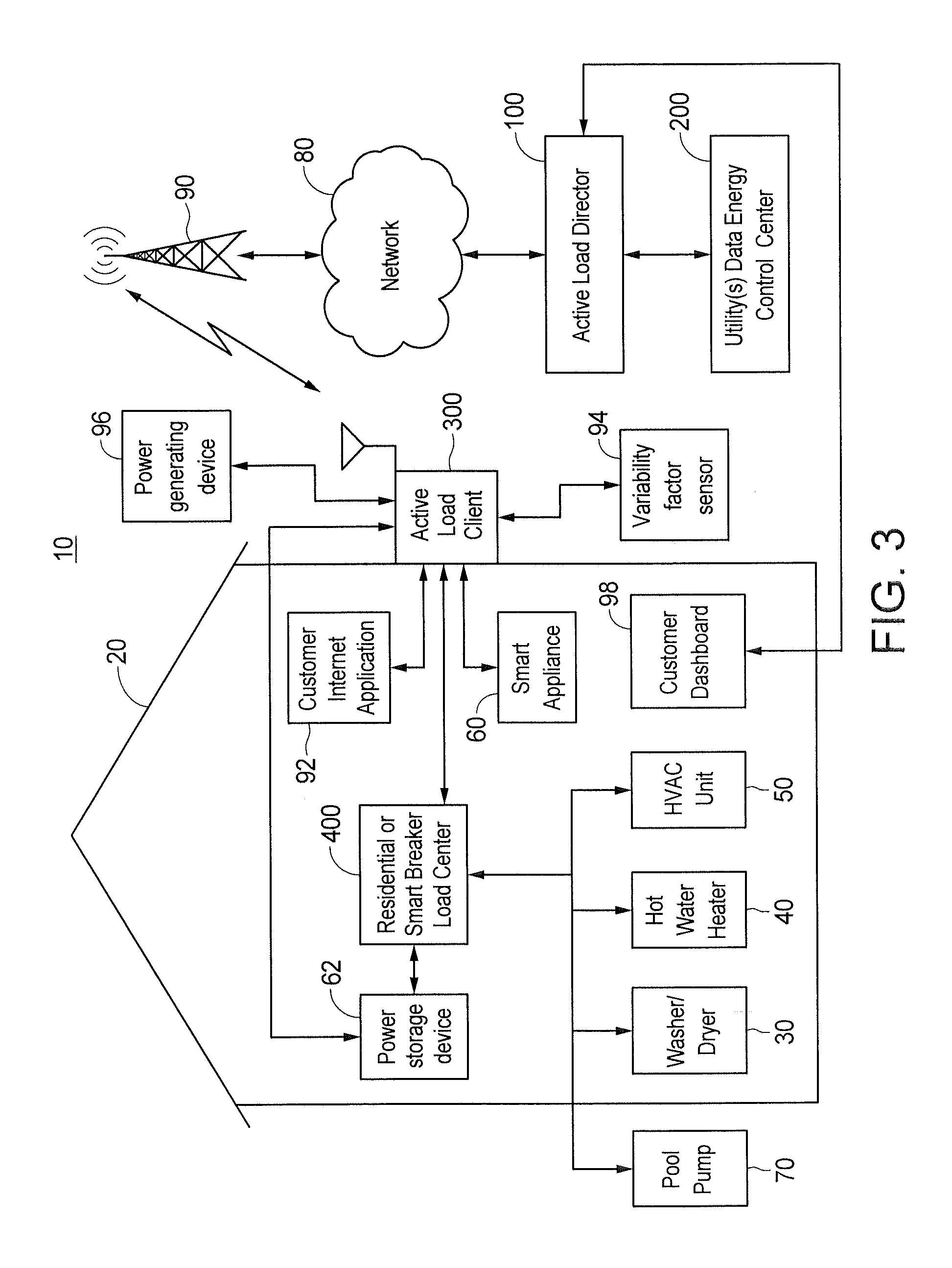 Apparatus and Method for Controlling Communications to and from Utility Service Points