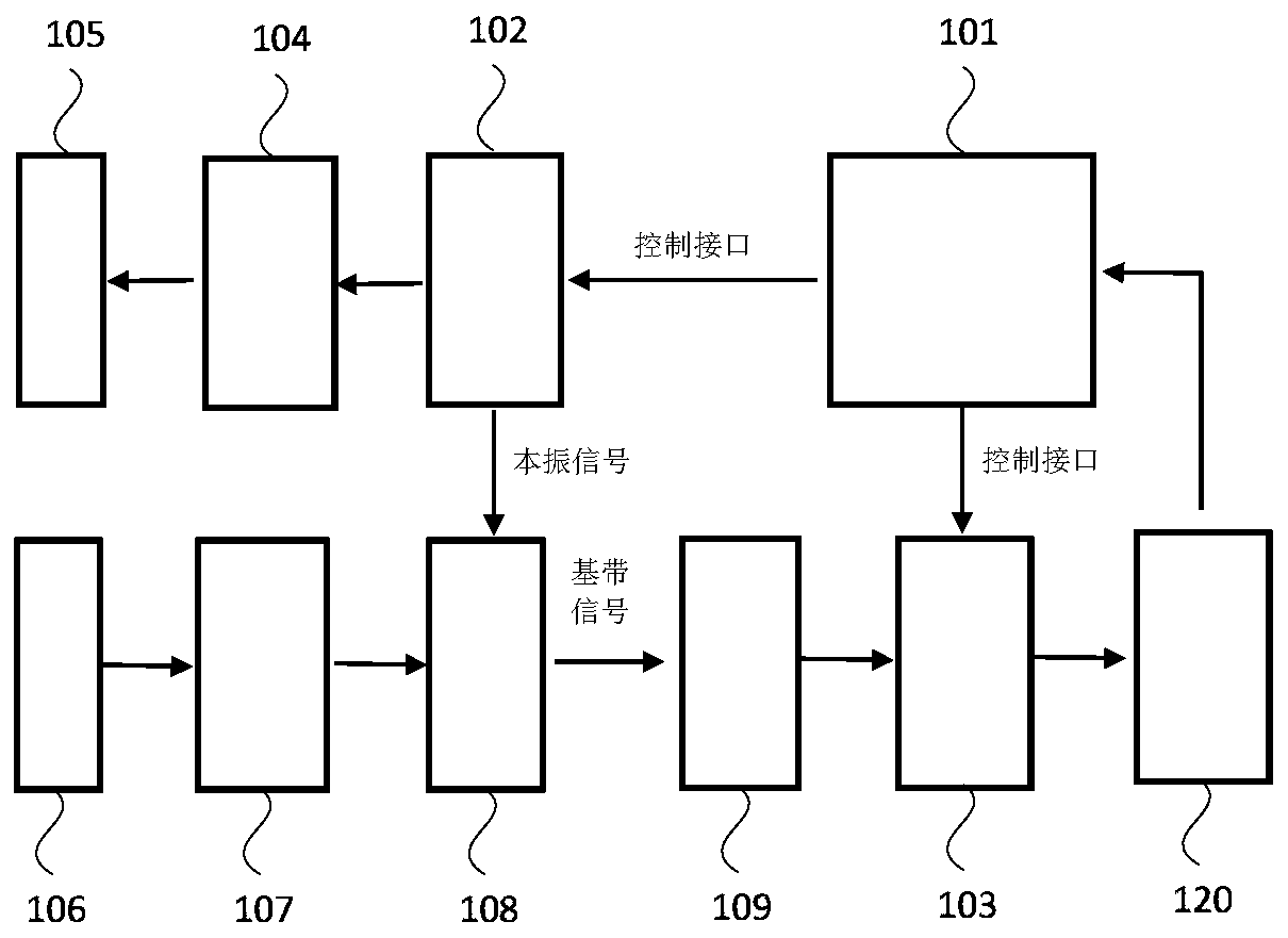 Radar anti-same-frequency-interference method and device