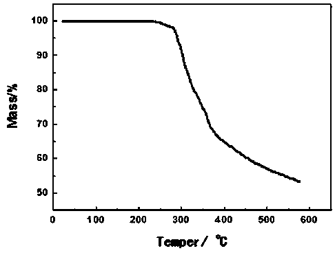 Preparation method of halogen-free intrinsic flame-retardant waterborne polyurethane film