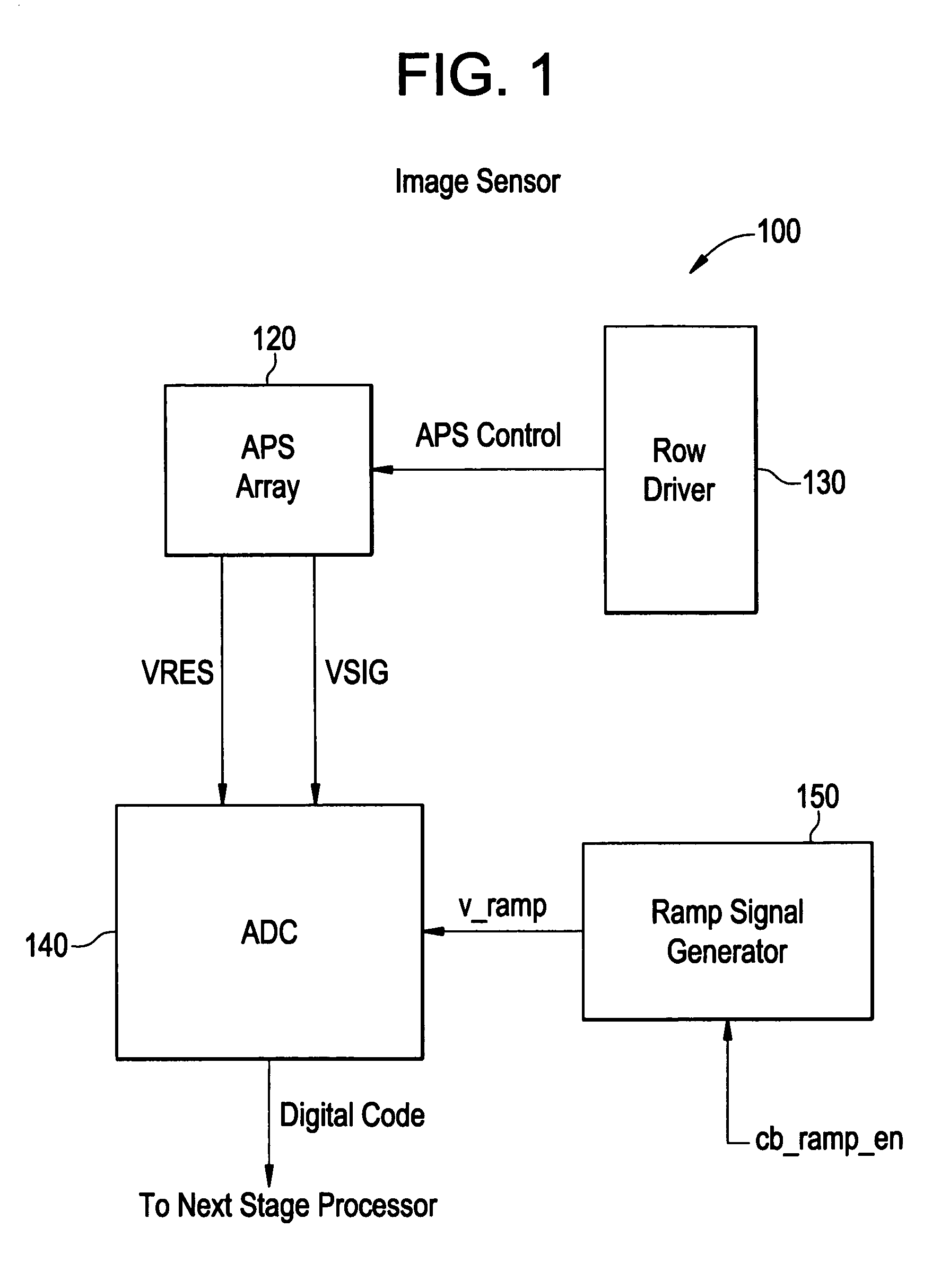 Image sensor having a ramp generator and method for calibrating a ramp slope value of a ramp signal