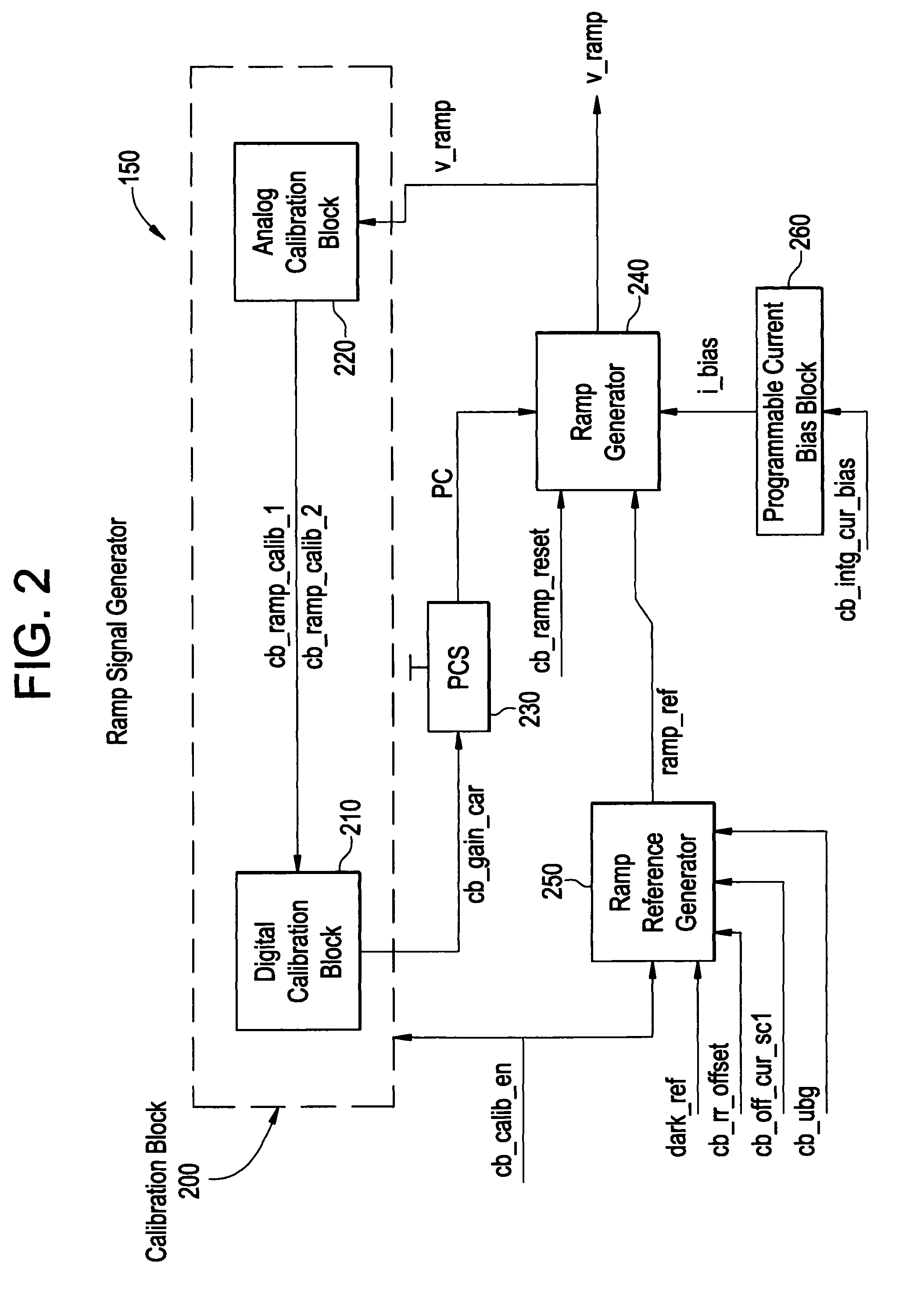 Image sensor having a ramp generator and method for calibrating a ramp slope value of a ramp signal