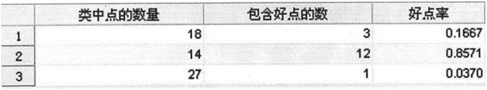 Method for optimizing multi-objective parameters based on fuzzy analysis and visualization technology