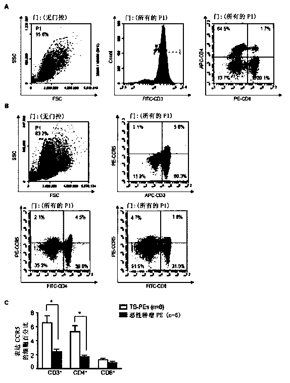 Monocyte chemoattractant protein (MCP) 2 used as marker for tubercular hydrothorax detection, and applications thereof