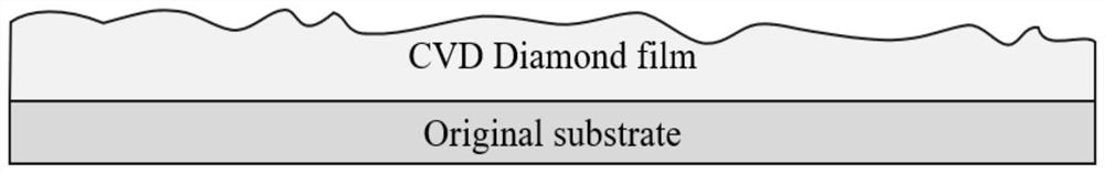 A kind of fast thermal response super black material and preparation method thereof