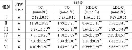 Compound orlistat nano-emulsion oral liquid and preparation method thereof