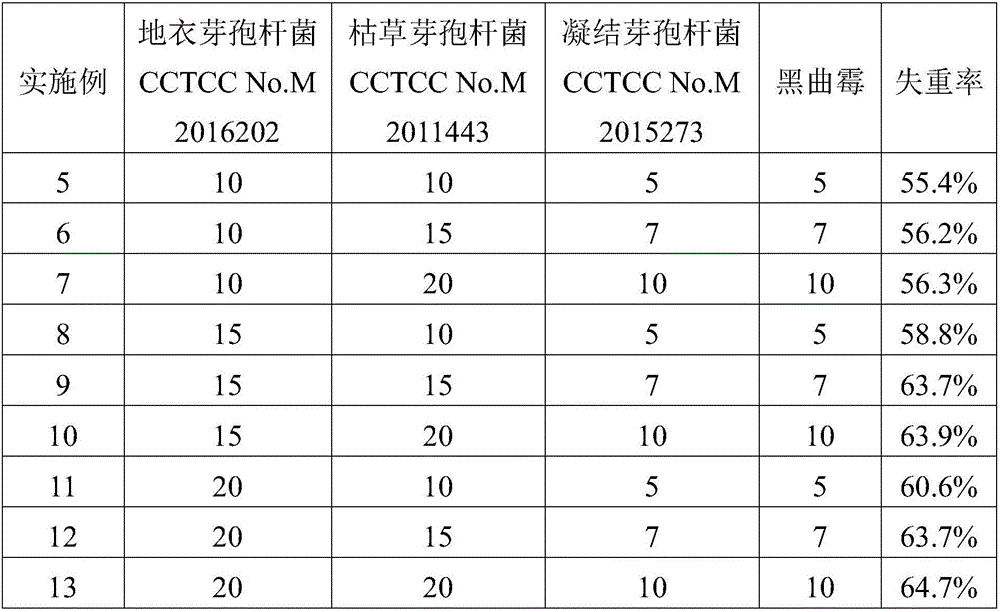 Cellulase-producing bacillus licheniformis and application thereof