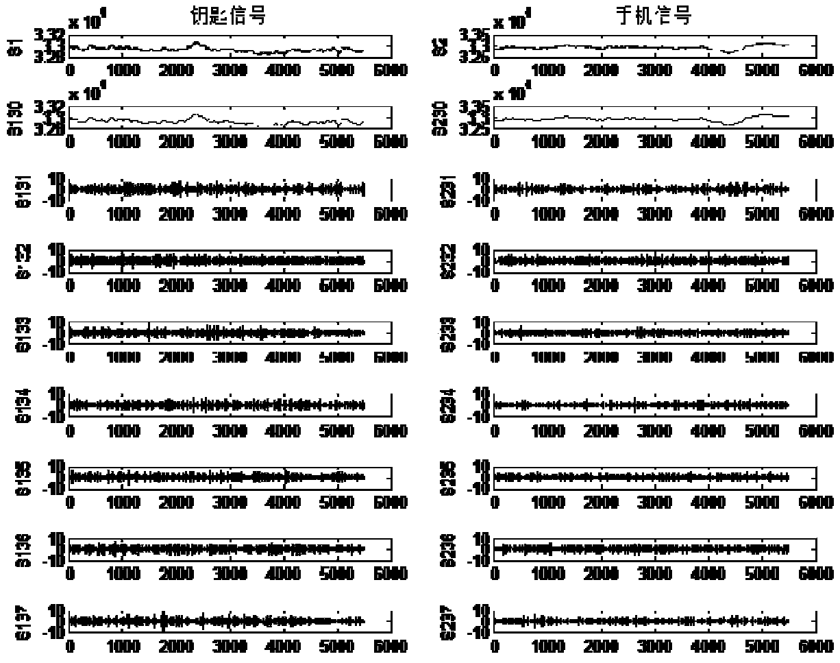 A mobile phone detection method based on wavelet feature vector extraction