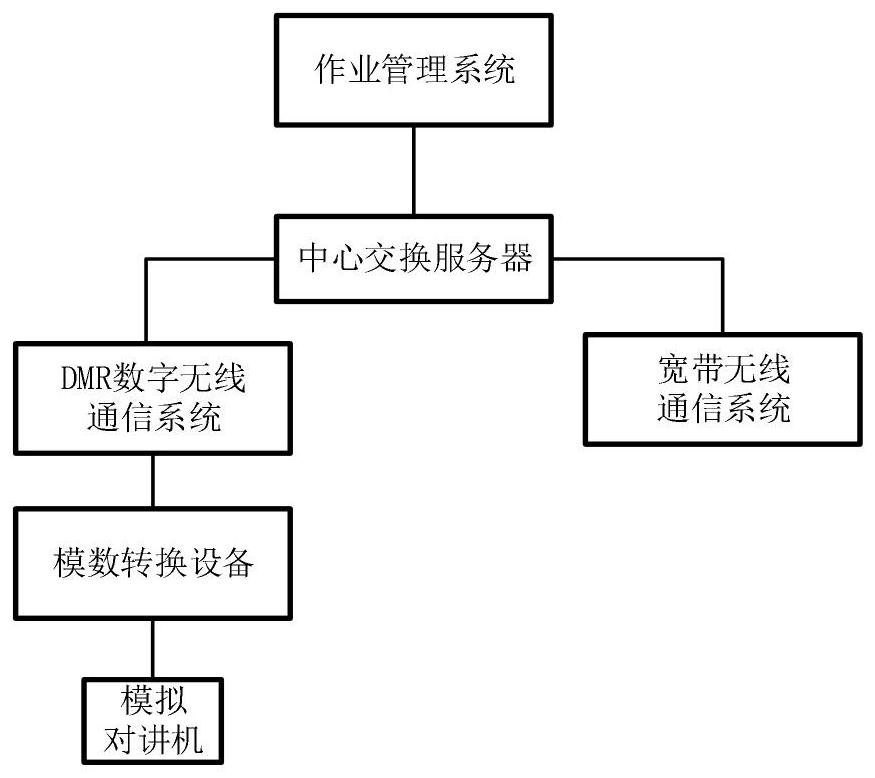 A broadband and narrowband fusion communication information system for railway passenger stations