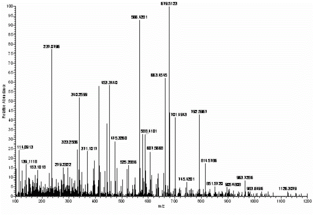 High-efficiency and global-function soil repair agent and preparation method thereof