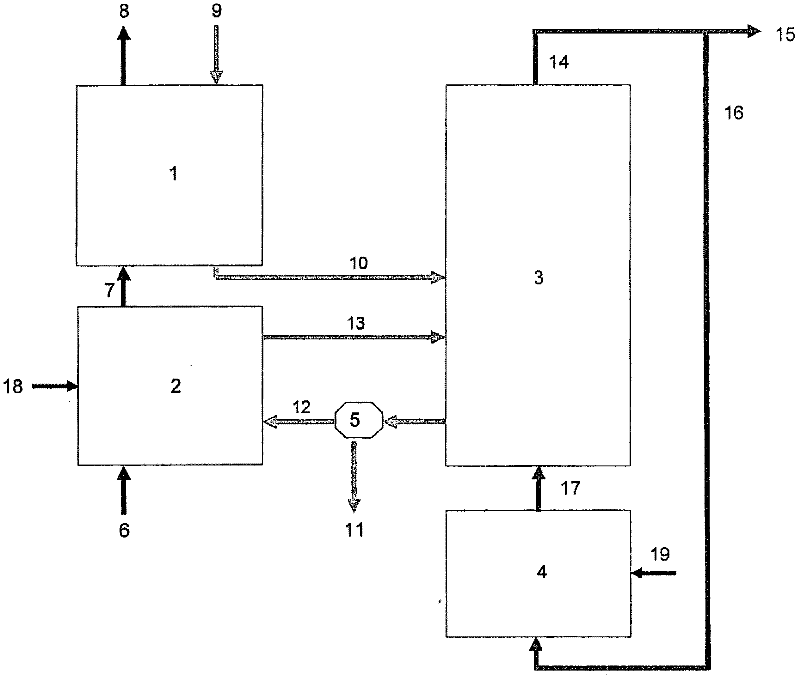 Gasification with separate calcination