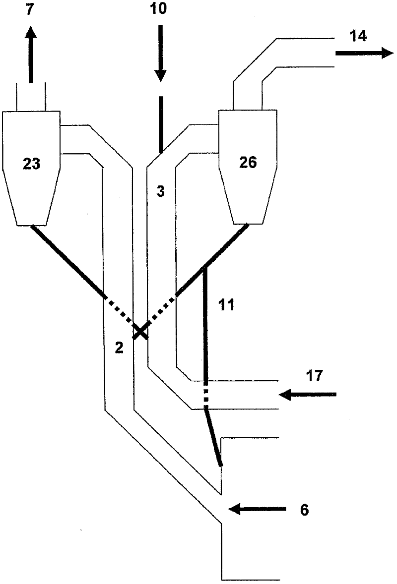 Gasification with separate calcination