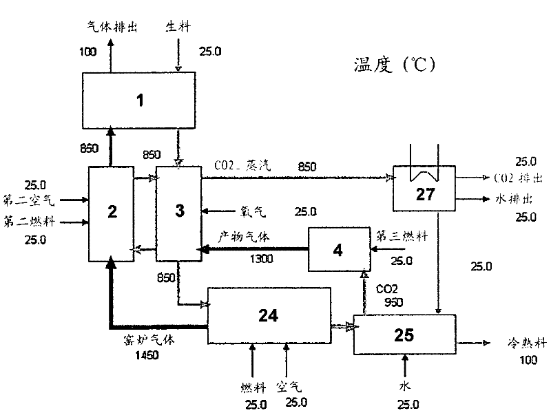 Gasification with separate calcination