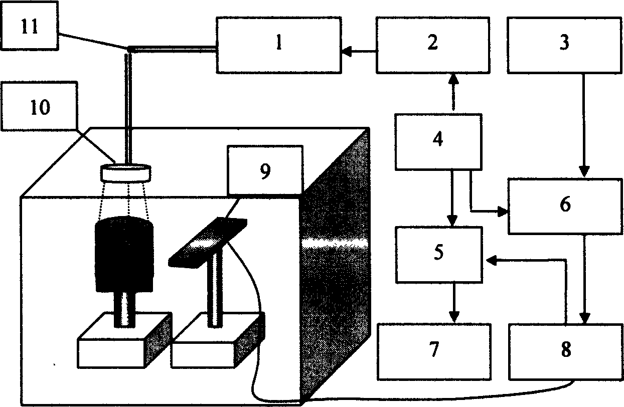 Method of biological tissue optical and ultrasonic collection and tomographic imaging and its device