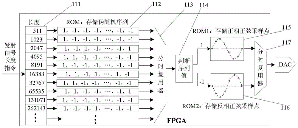 Ultra-Wideband Pseudo-Random Coding Radar System