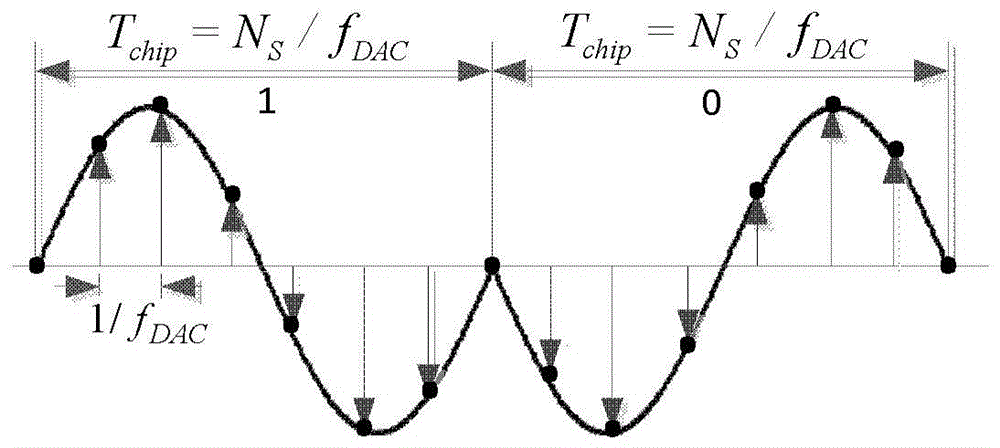 Ultra-Wideband Pseudo-Random Coding Radar System