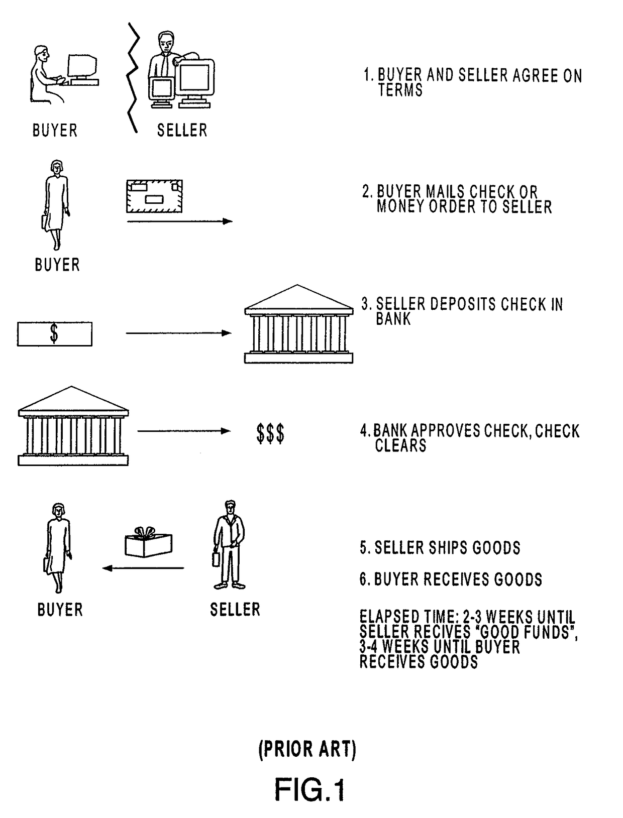 Systems and methods for adjusting loan amounts to facilitate transactions