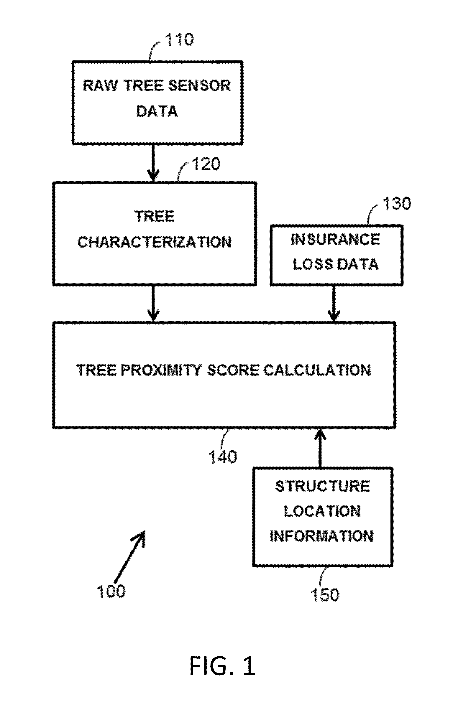 Computer-implemented method for estimating insurance risk of a structure based on tree proximity