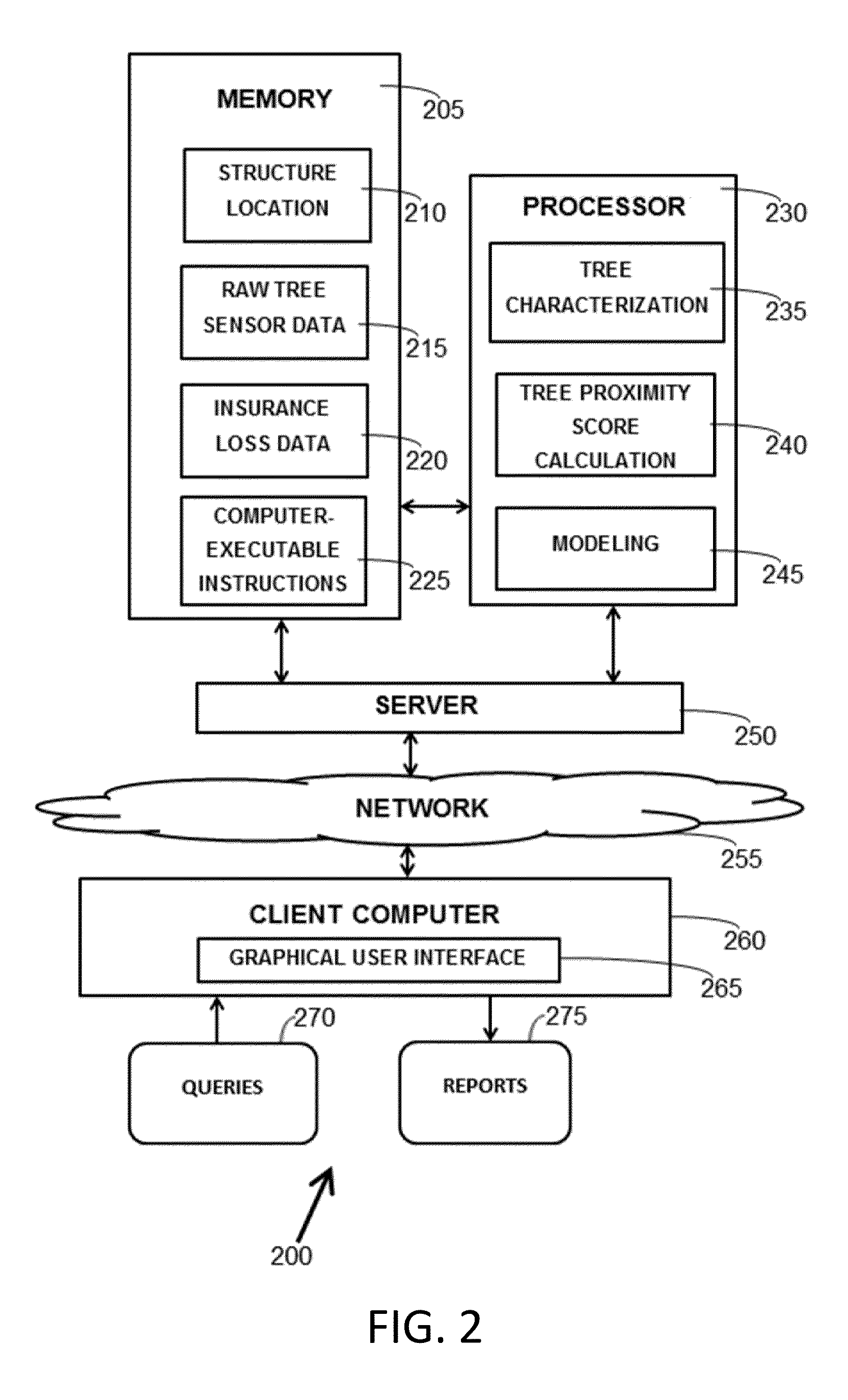 Computer-implemented method for estimating insurance risk of a structure based on tree proximity