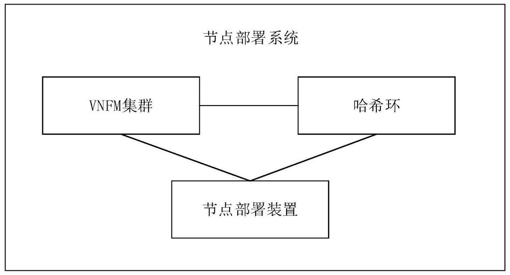 Node deployment method, device, electronic equipment and storage medium