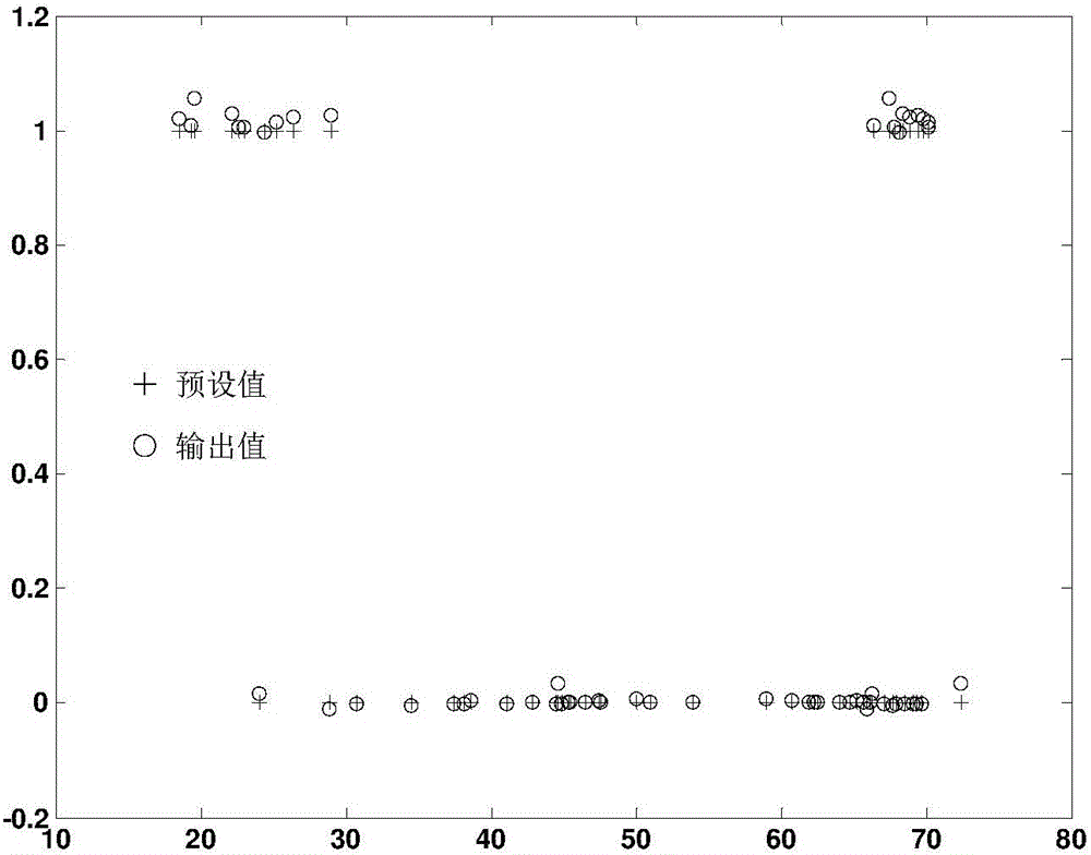 Three-dimensional fluorescent spectrum identification method for Ningxia wolfberry