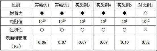 Polyester film base for dry type medical film