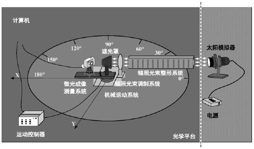 Method for testing damage of star sensor detector caused by strong light irradiation