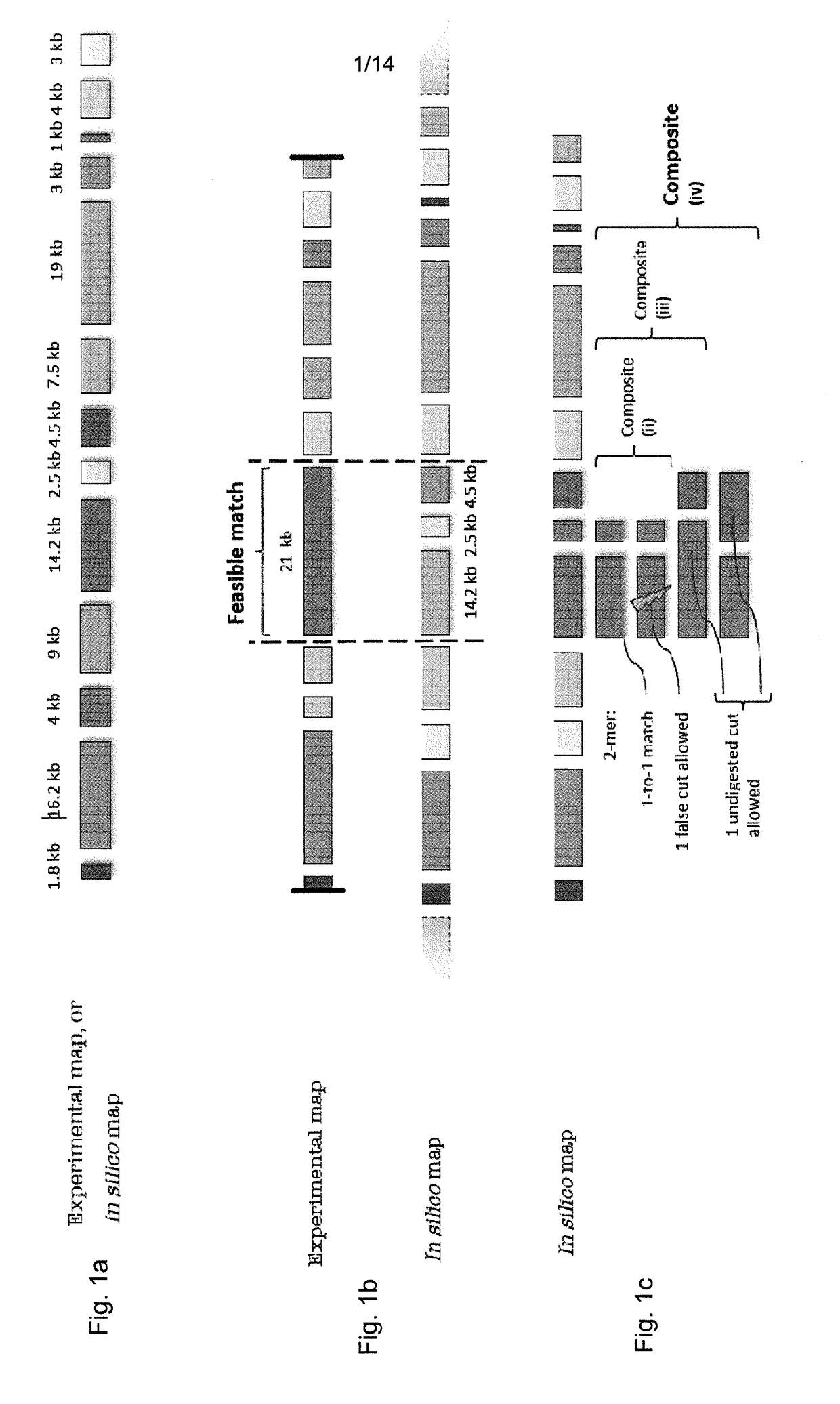 Bioinformatics data processing systems