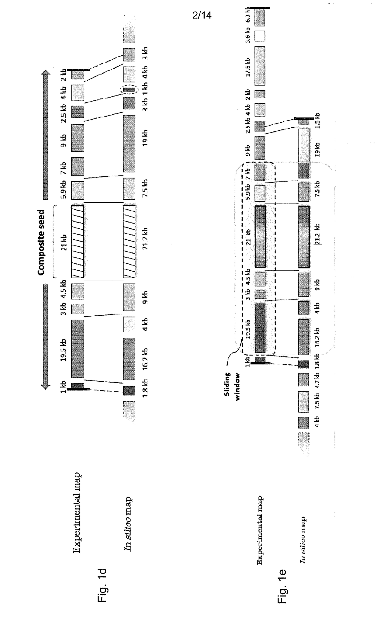 Bioinformatics data processing systems