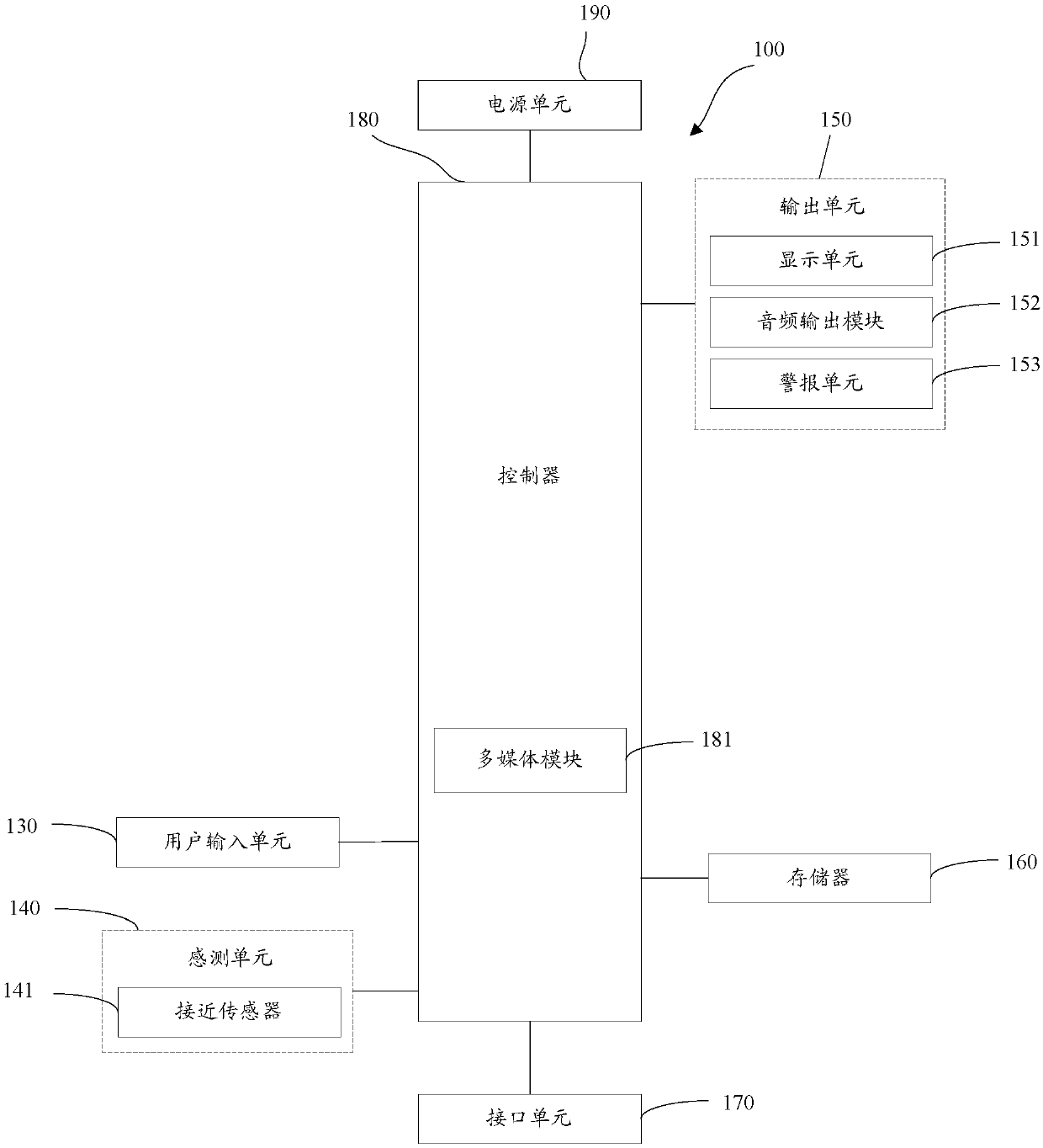 A charging control device and method