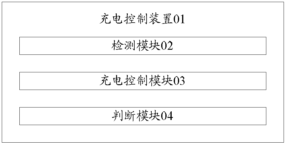 A charging control device and method