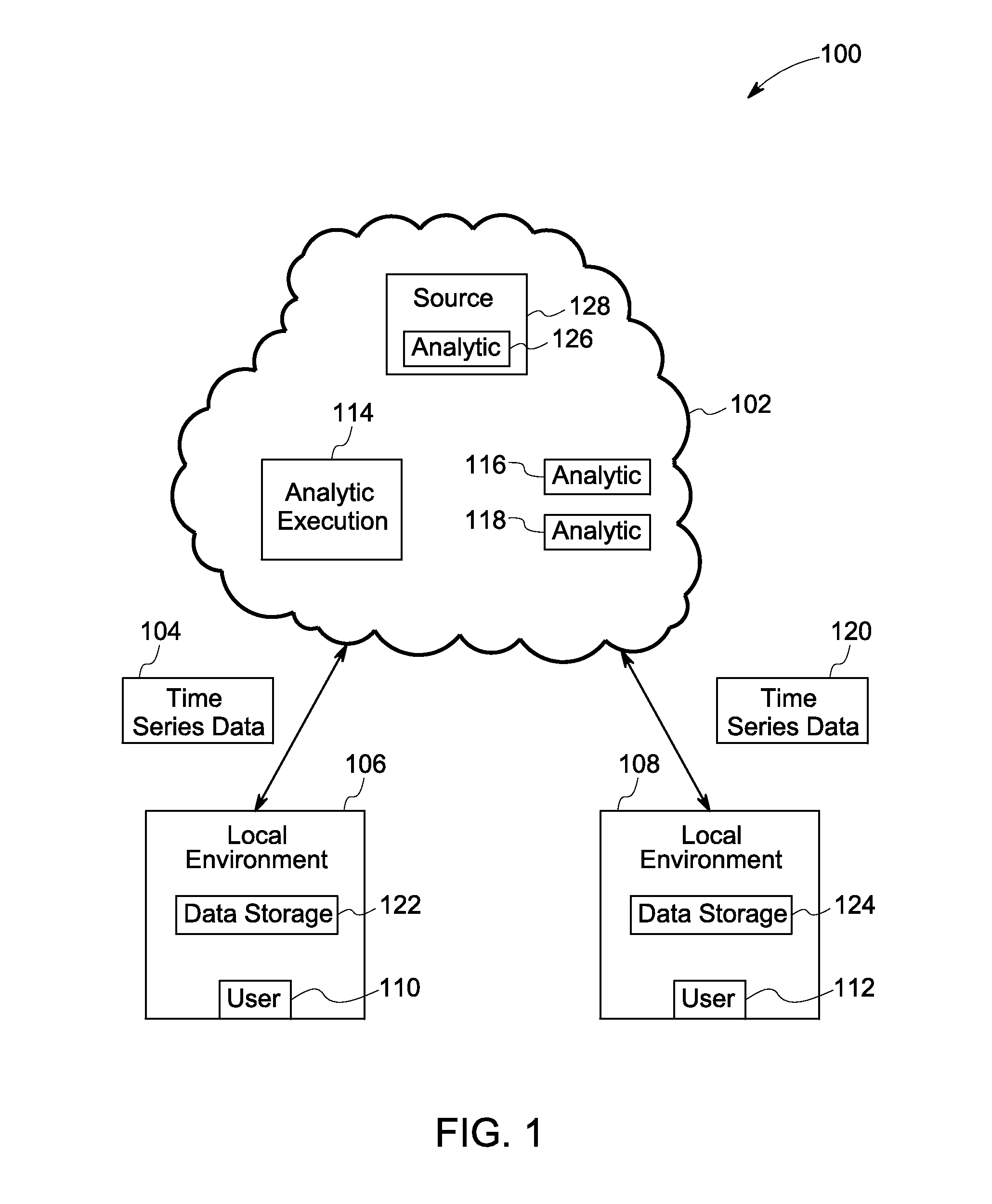 Apparatus and method for time series data analytics marketplace