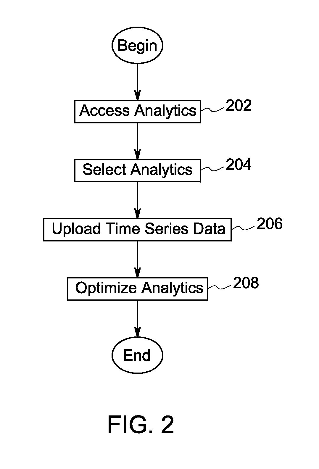 Apparatus and method for time series data analytics marketplace