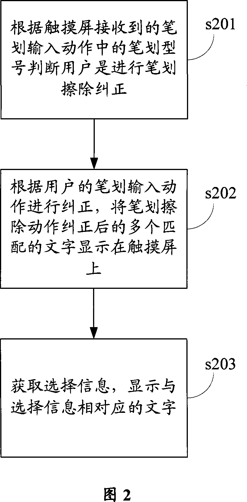 Method, system and device for correcting hand-written screen error