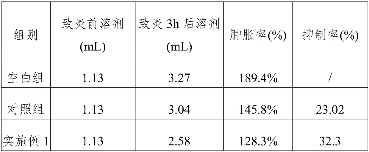 Traditional Chinese medicine composition for treating traumatic injury and preparation method thereof