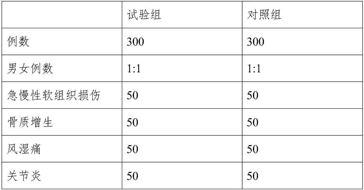 Traditional Chinese medicine composition for treating traumatic injury and preparation method thereof