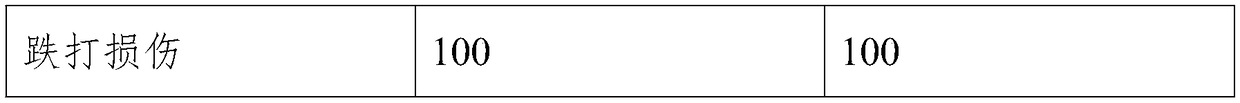 Traditional Chinese medicine composition for treating traumatic injury and preparation method thereof