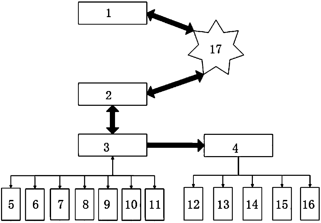 An intelligent greenhouse control system and method based on e-commerce pre-sale mode