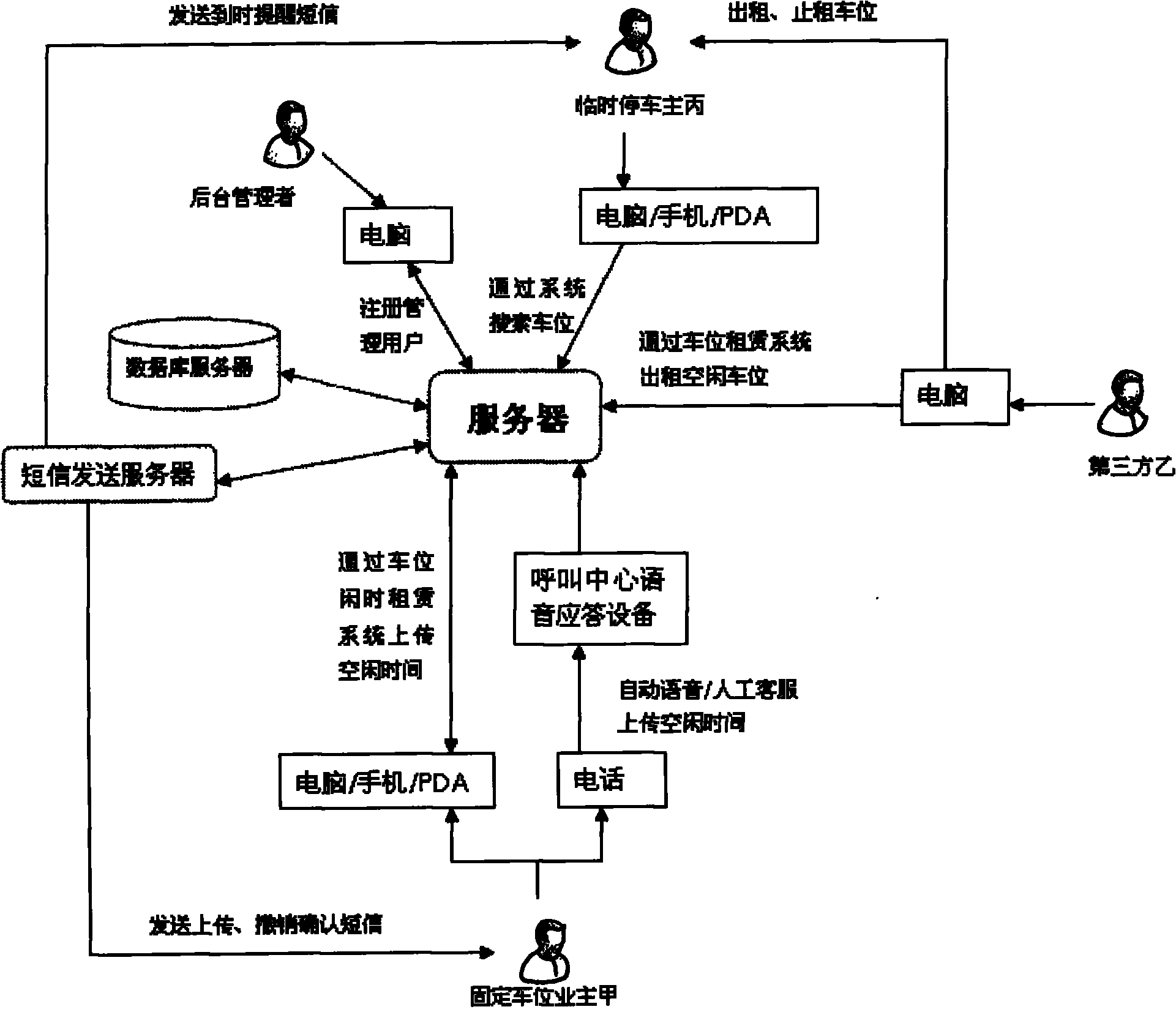 Temporary parking space renting system and temporary parking space renting method