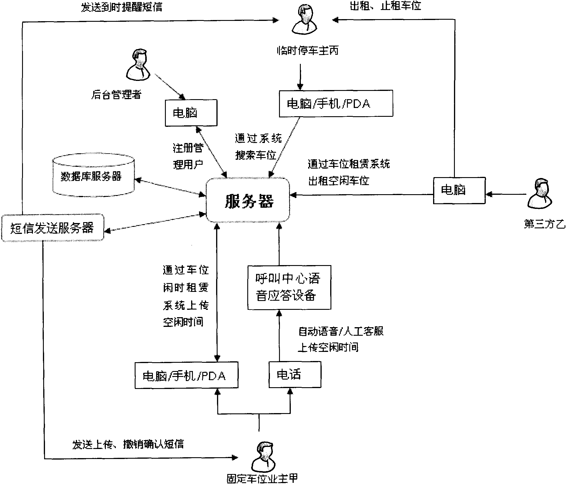 Temporary parking space renting system and temporary parking space renting method