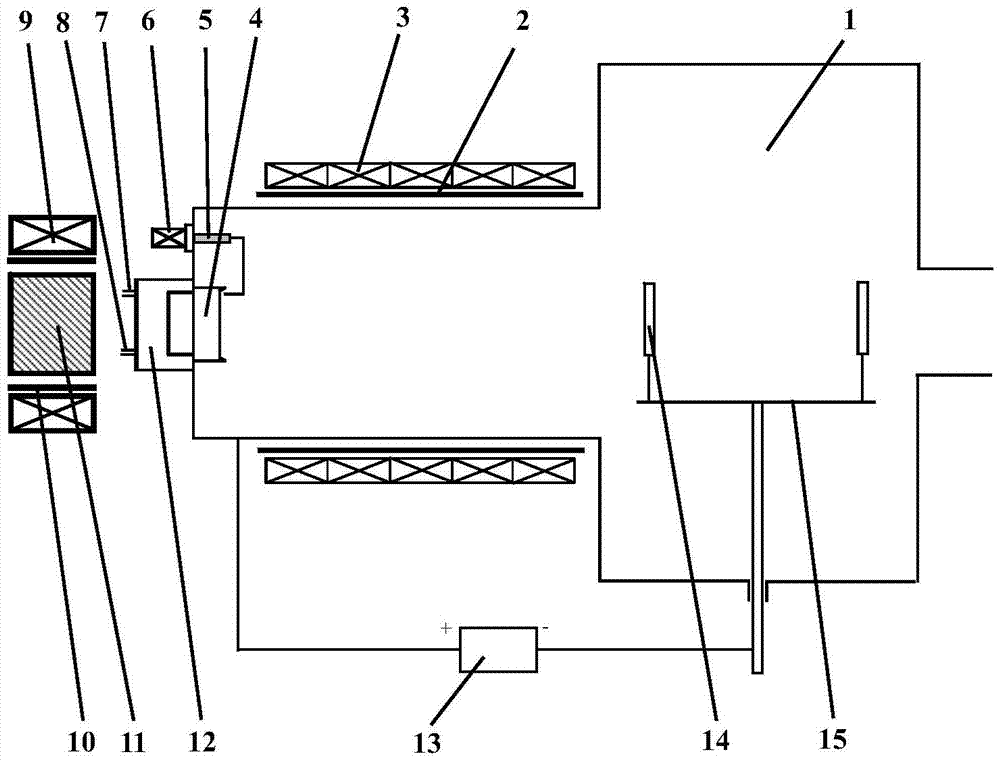 Magnetic control arc ion plating composite depositing process and magnetic control arc ion plating composite depositing device