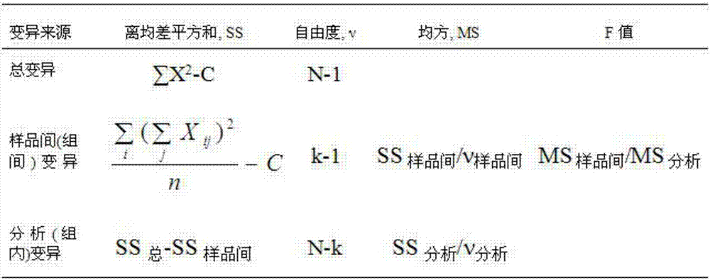 Coliform standard sample in food and preparation method thereof