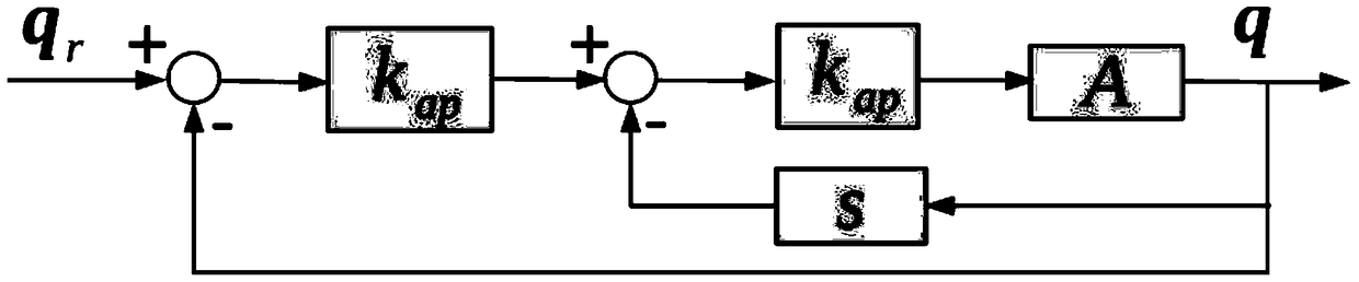 Fully autonomous flight control system for quadrotor unmanned aerial vehicles based on external vision