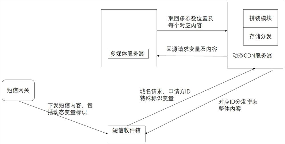 Dynamic content distribution network construction system and method