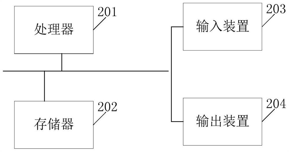 Mining area waste dump ecological restoration effect evaluation method and system and storage medium